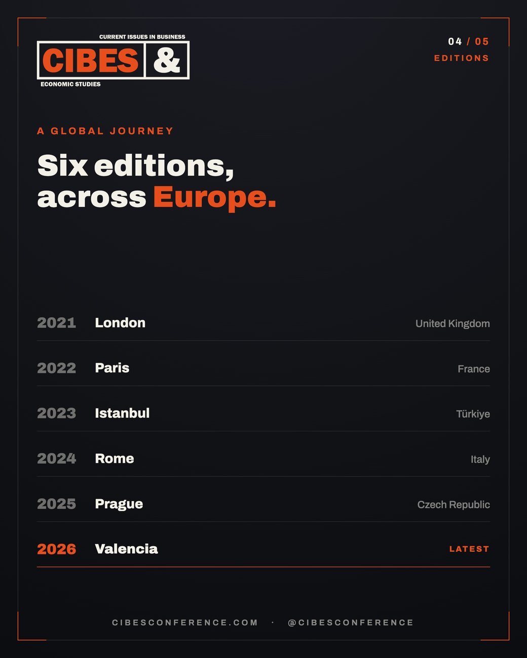 CIBES social — editions
